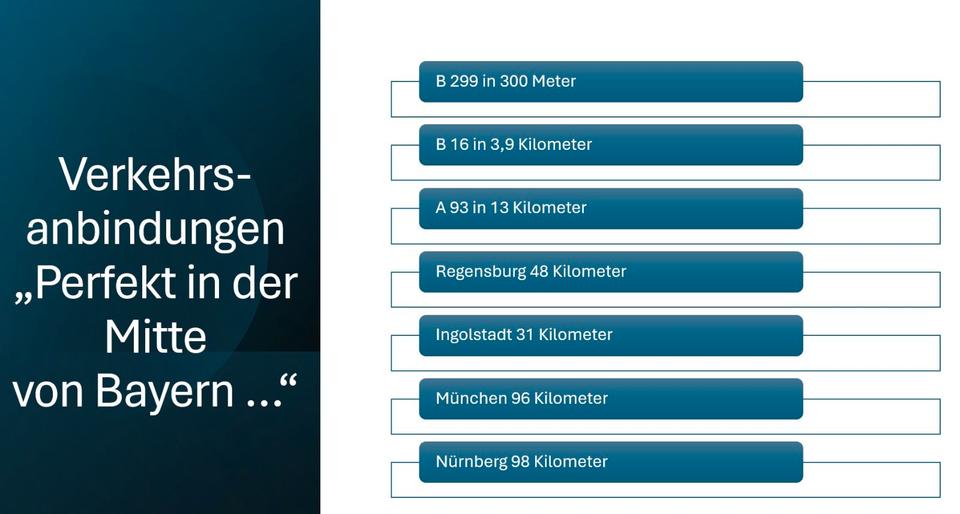 Etagenwohnung Neustadt an der Donau - 3 Zimmer, 96 m&sup2;, 326.000&euro; | Angebot:25995713