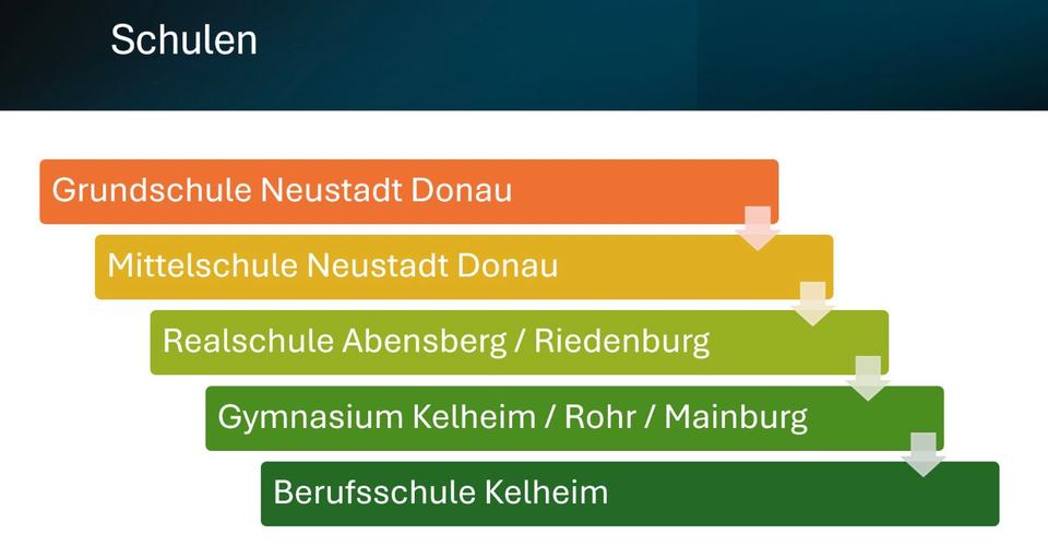 Etagenwohnung Neustadt an der Donau - 3 Zimmer, 93 m&sup2;, 313.000&euro; | Angebot:25995710