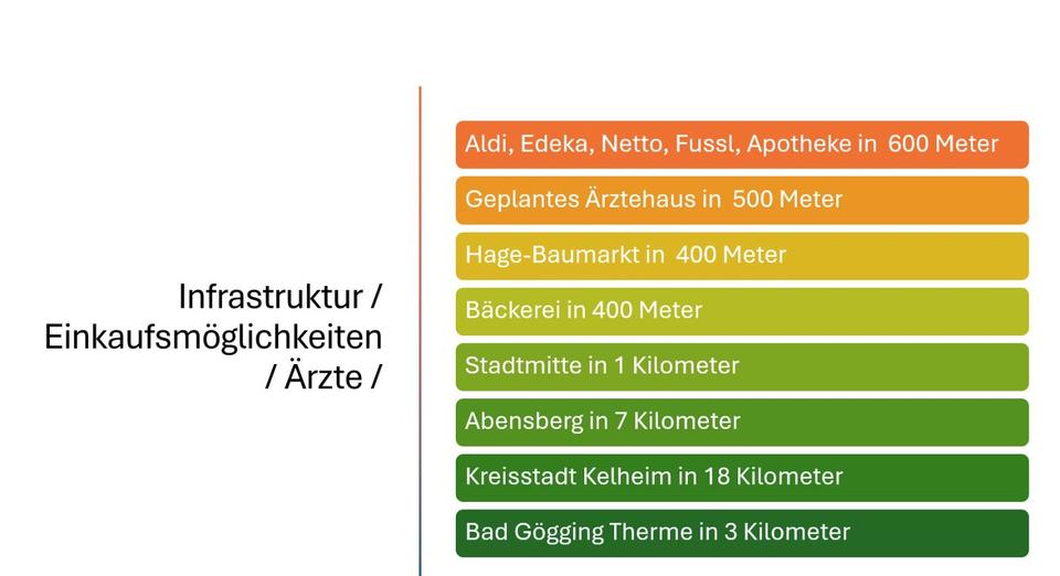 Etagenwohnung Neustadt an der Donau - 3 Zimmer, 93 m&sup2;, 313.000&euro; | Angebot:25995710