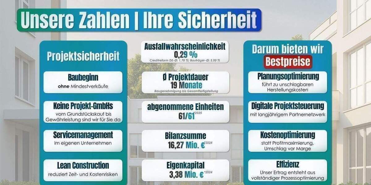 Terrassenwohnung Ingolstadt Münchener Straße - 2 Zimmer, 339.900&euro; | Angebot:26514993