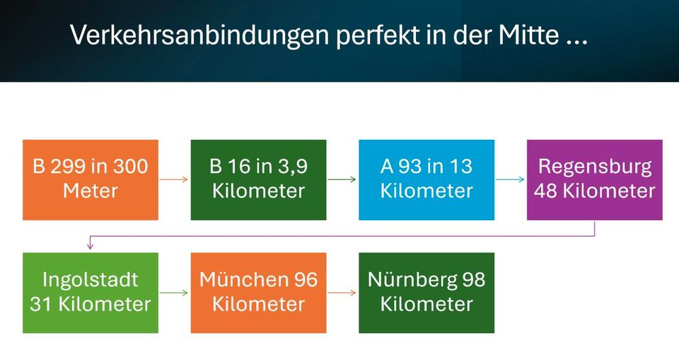 Etagenwohnung Neustadt an der Donau - 3 Zimmer, 93 m&sup2;, 313.000&euro; | Angebot:25995710