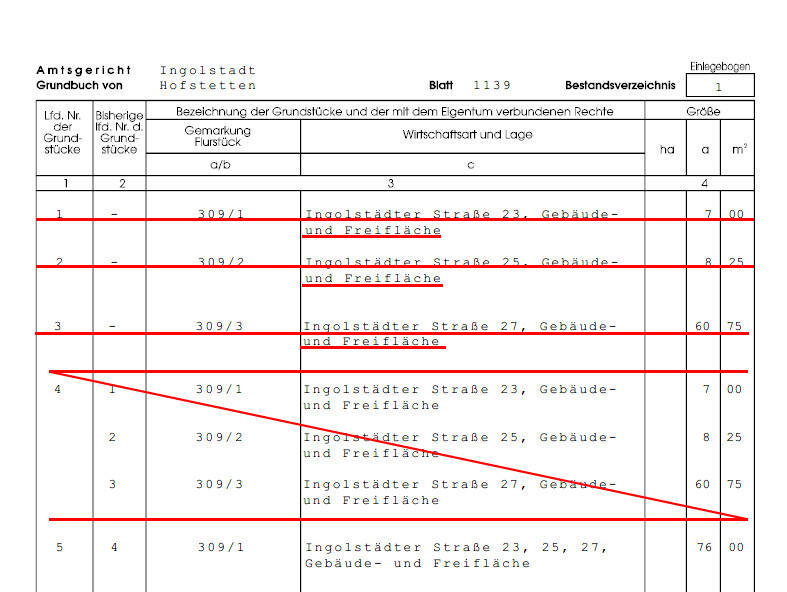 Grundstück Hitzhofen / Hofstetten Hofstetten - 860.000&euro; | Angebot:25697564